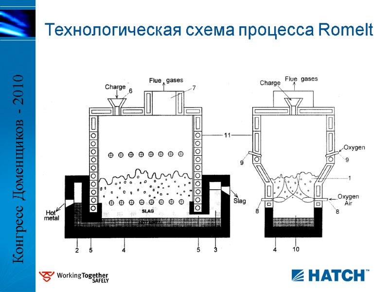 Технологическая схема процесса Romelt Конгресс Доменщиков - 2010